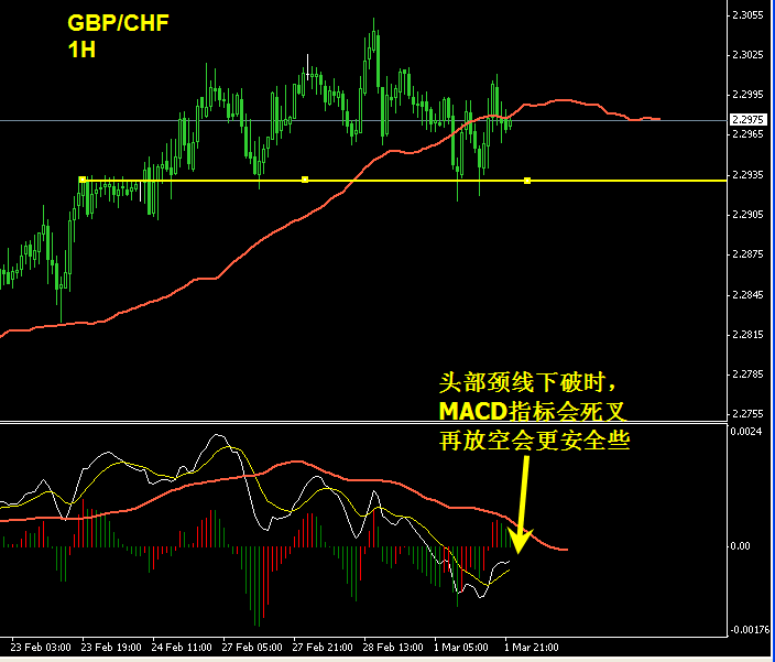 GBPCHF 1H-1.gif